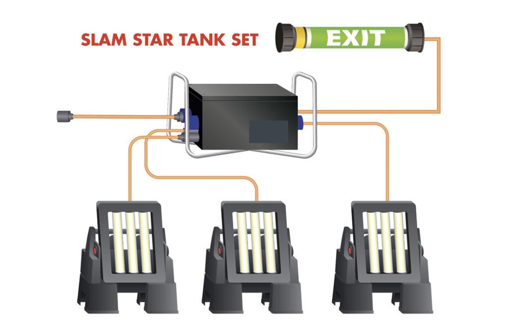 SLAM® Tank Set explained.